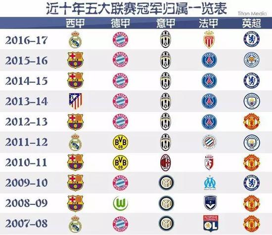 了全球球迷